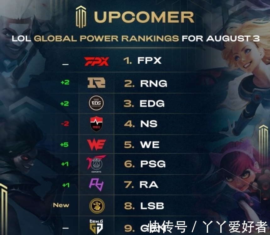 状况的运动 状况的运动