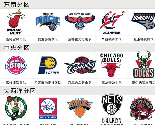 翻后根据牌