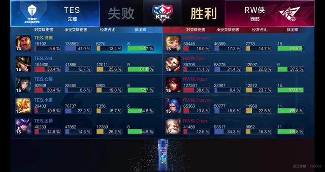 战术调整