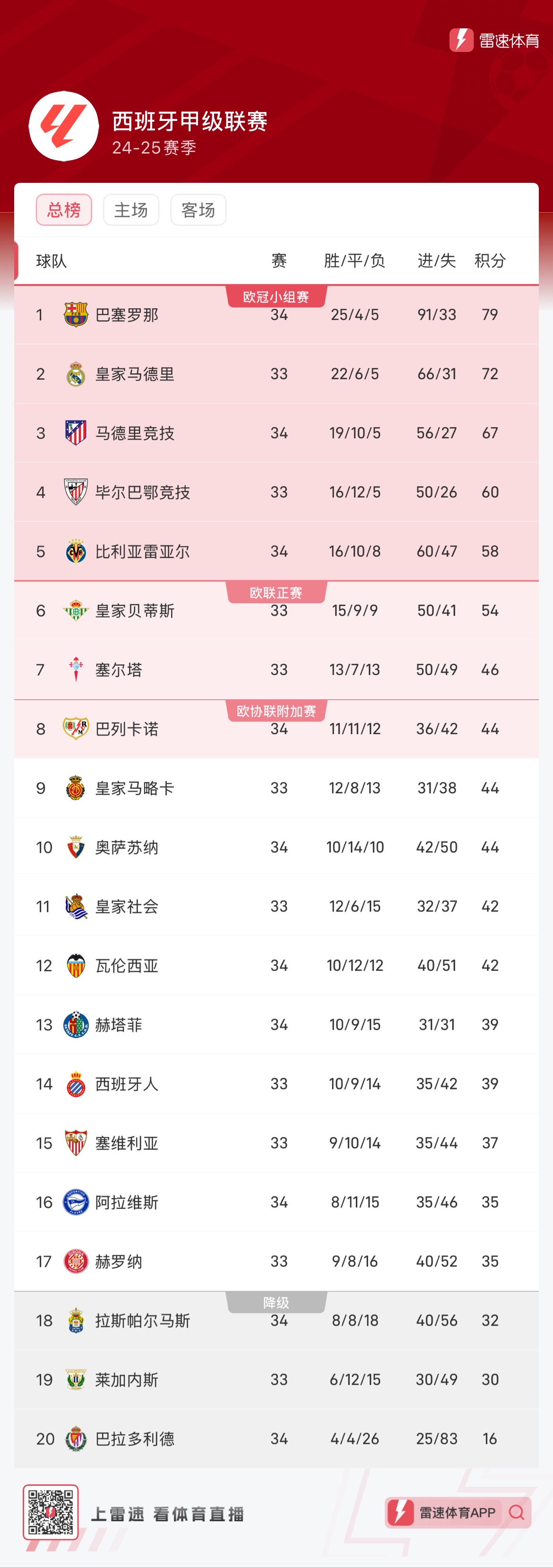 护尾端的半 护尾端的半